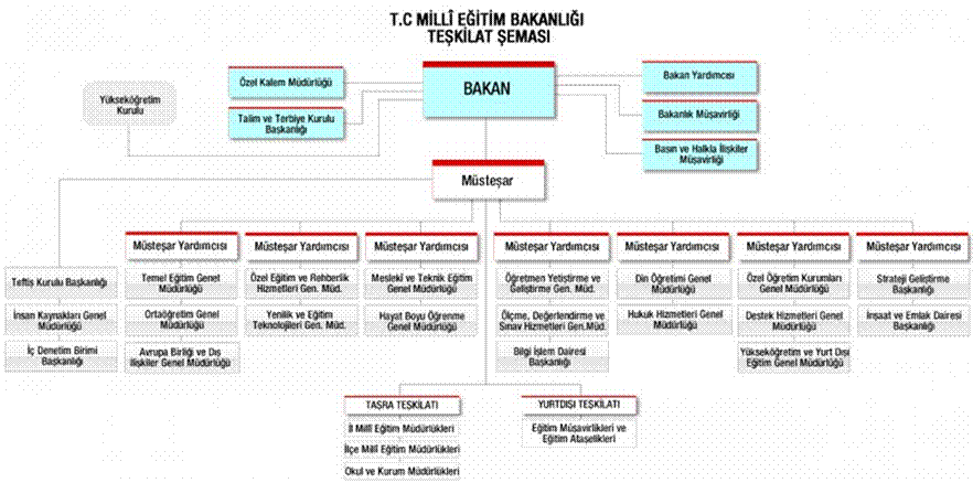 meb_teskilat_semasi2016.png