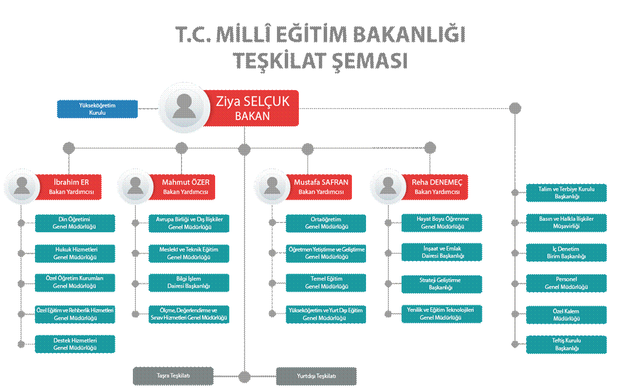 http://www.meb.gov.tr/meb/teskilatsemasi2018.png